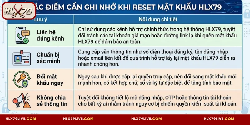 Quên Mật Khẩu HLX79 - Hướng Dẫn Lấy Lại Tài Khoản Nhanh Gọn 4 Các điểm cần ghi nhớ khi reset mật khẩu HLX79