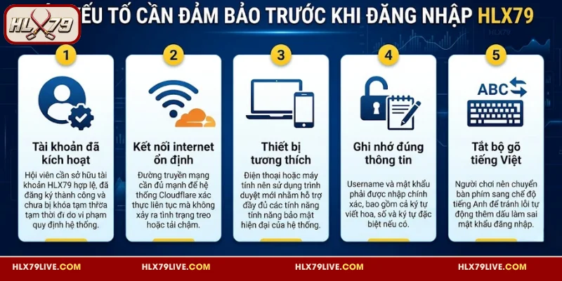 Đăng Nhập HLX79 - Cách Vào Tài Khoản An Toàn Trong 4 Bước 2 Các yếu tố cần đảm bảo trước khi đăng nhập HLX79