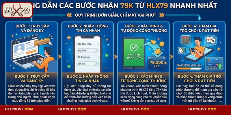 HLX79 Tặng 79K Tân Thủ - Khuyến Mãi Đăng Ký Cực Hấp Dẫn 3 Cách nhận 79K từ HLX79 chi tiết, nhanh chóng