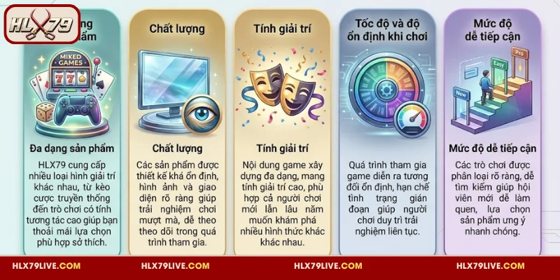 Đánh Giá HLX79 Về Ưu Nhược Điểm Khách Quan Và Phản Hồi 4 Đánh giá HLX79 về hệ sinh thái giải trí