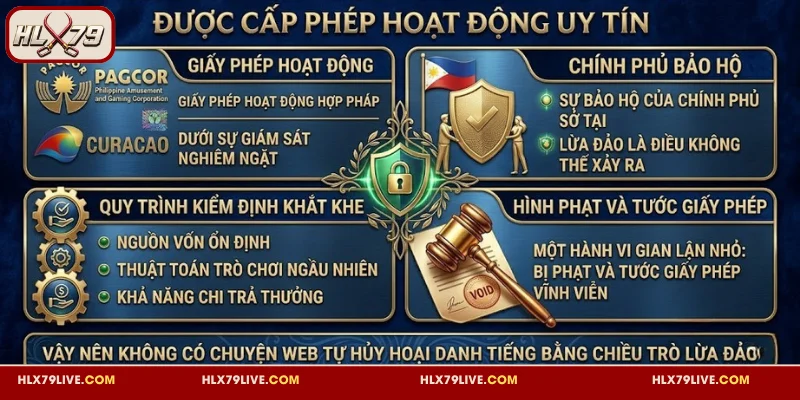 HLX79 Có Lừa Đảo Không? Sự Thật Đằng Sau Là Gì? 2 HLX79 có lừa đảo không - Web được cấp phép hoạt động