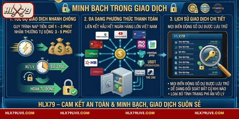 HLX79 Có Lừa Đảo Không? Sự Thật Đằng Sau Là Gì? 3 HLX79 minh bạch trong giao dịch nạp rút tiền