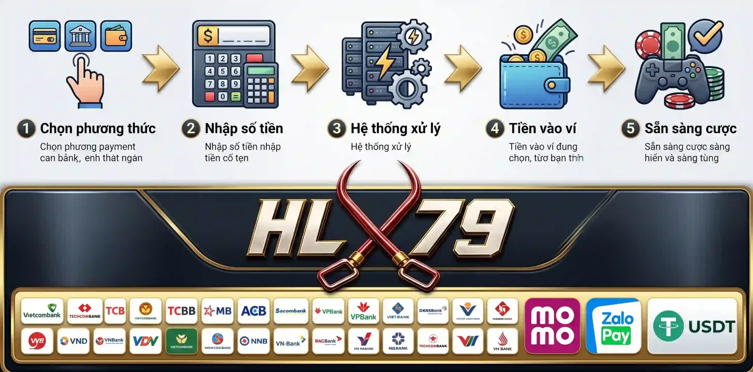 Quy trình nạp rút HLX79 theo từng phương thức