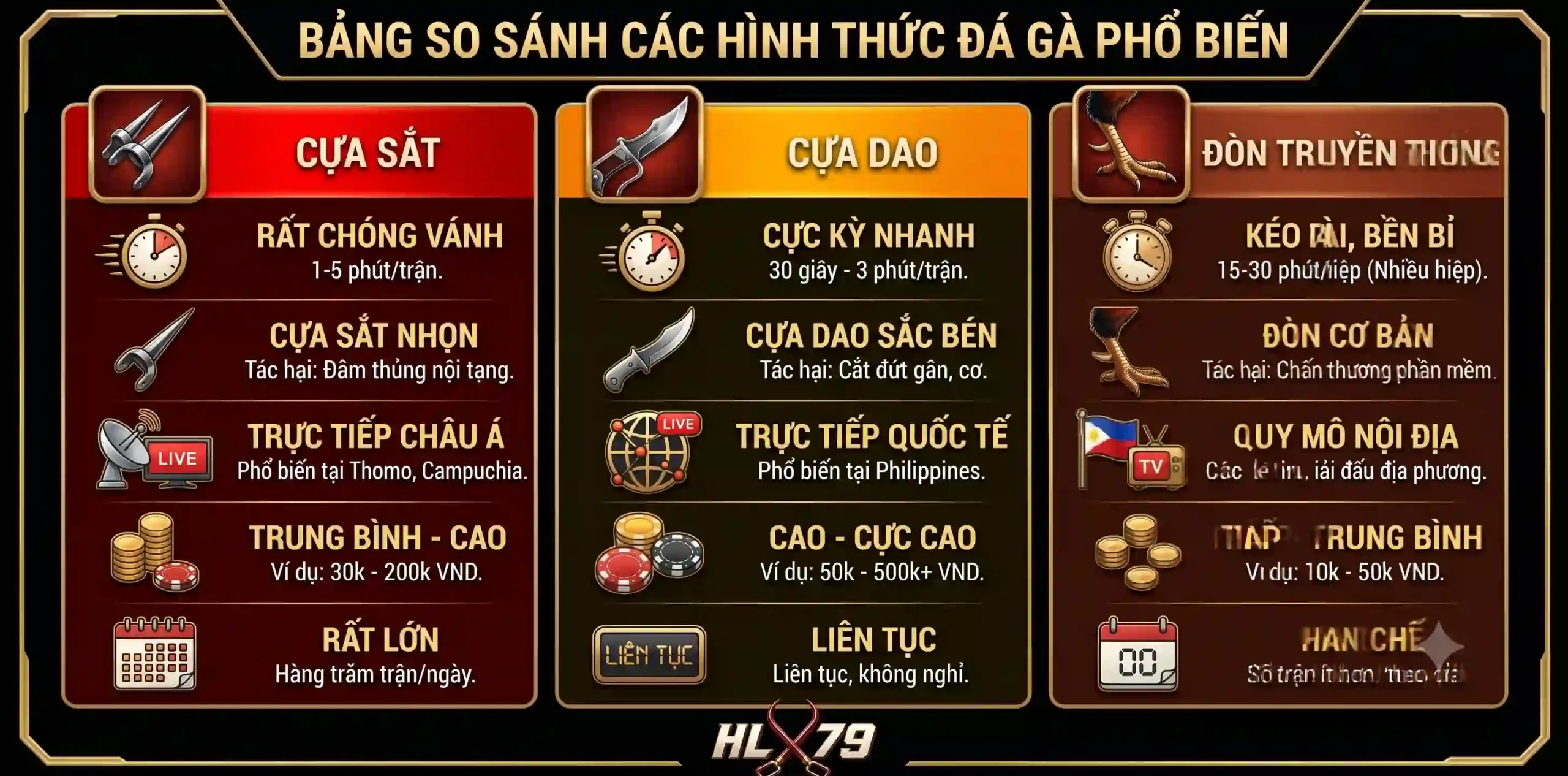 So sánh cựa sắt Thomo và cựa dao Philippines tại HLX79