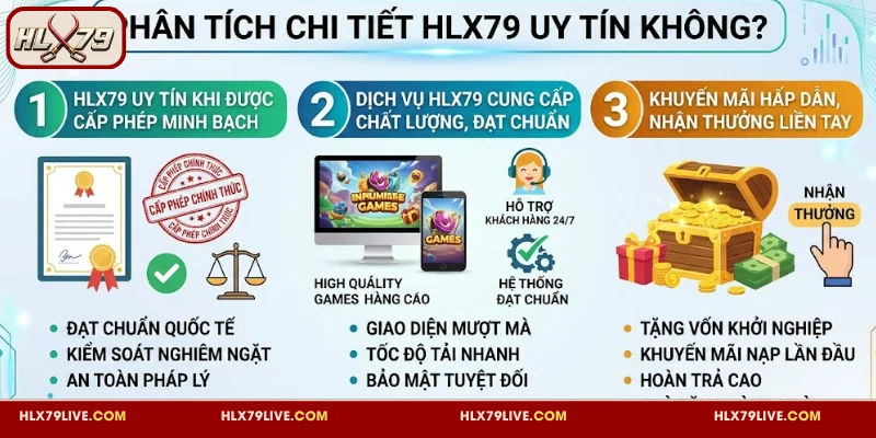 HLX79 Uy Tín, Chất Lượng, Đáng Trải Nghiệm Hiện Nay 3 Phân tích HLX79 uy tín, minh bạch khách quan